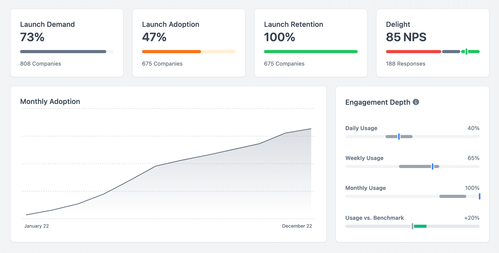 Data Analytics & Reporting Tools, Launchpad